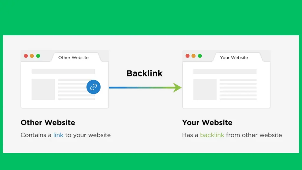 Backlink क्या है – आसान भाषा में समझें?