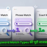 Keyword Match Types की पूरी जानकारी 2025 – Complete Guide in Hindi