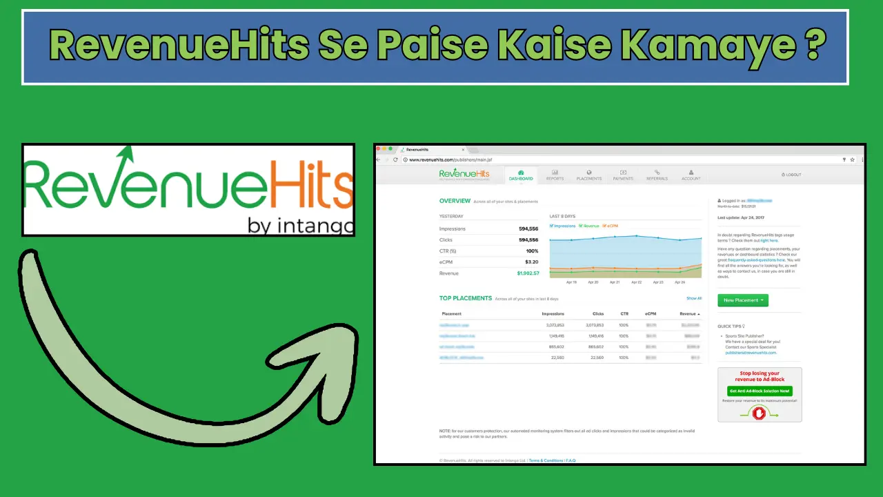 RevenueHits Kya Hai – Complete Guide 2026 | RevenueHits Se Paise Kaise Kamaye ?